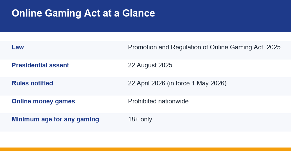 summary of India's 2025 online gaming law and what it means for colour prediction apps