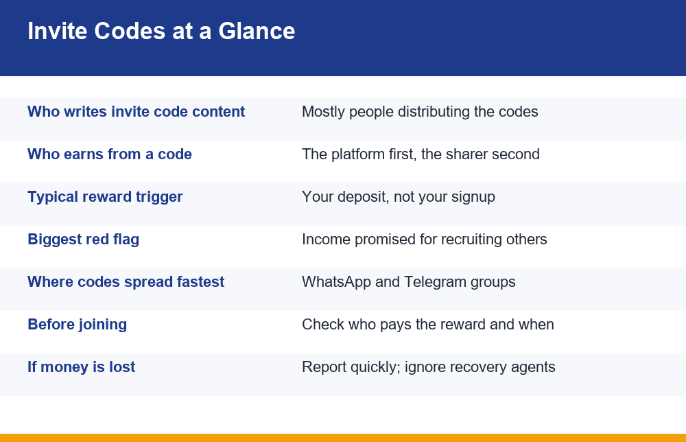 Infographic summarising gaming invite code scams: how referral funnels pay, who earns, and the red flags to check before joining under a code