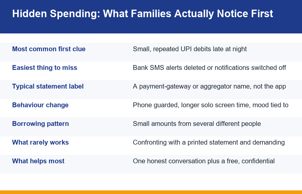 Infographic listing the first signs of hidden gaming spending that families notice